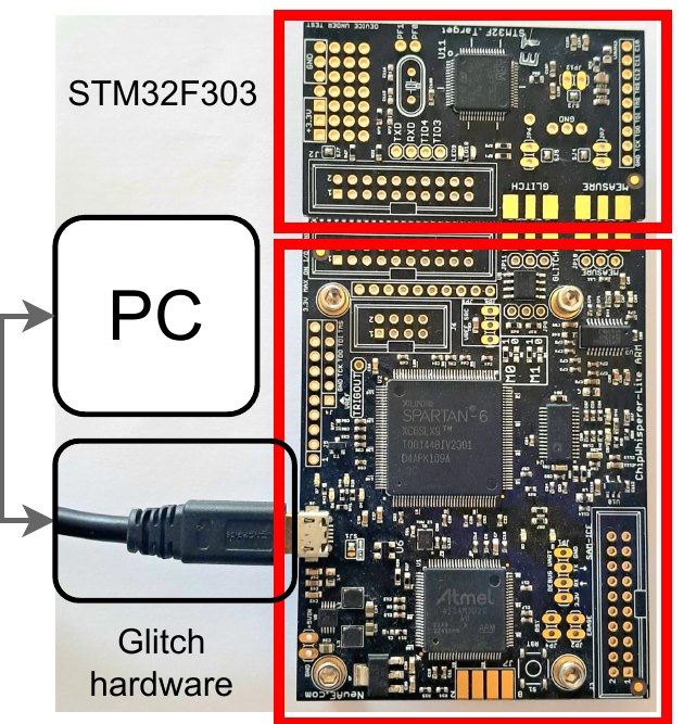 Photo from the paper of the ChipWhisperer-Lite glitching board connected to the STM32F303 target chip